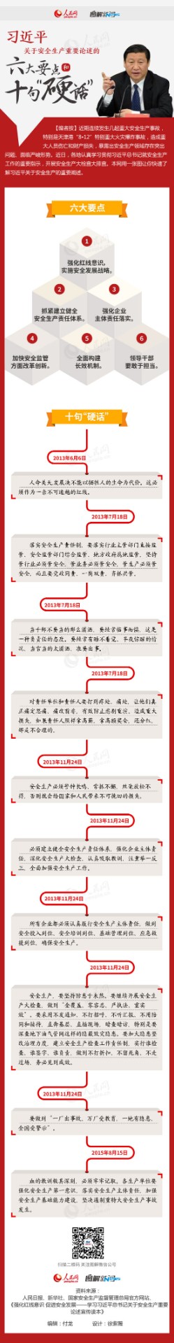 十句硬話，六大要點.jpg